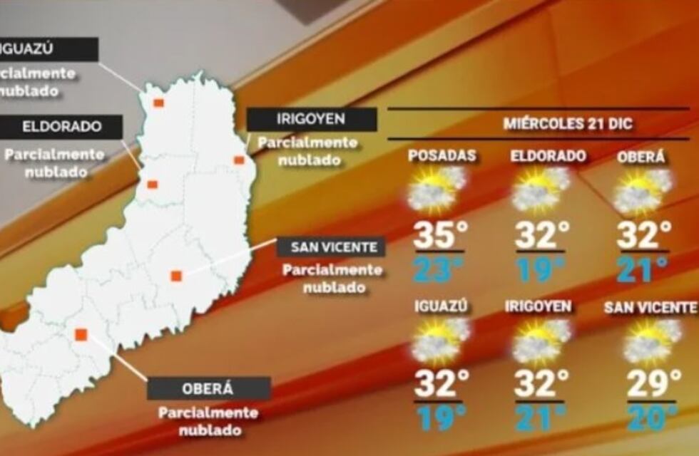 Miércoles con cielo despejado y altas temperaturas en Misiones