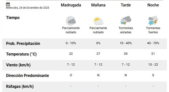 El pronóstico extendido de Córdoba para este miércoles 24 de diciembre.