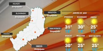 Jueves con cielo nublado y temperaturas en aumento en Misiones.