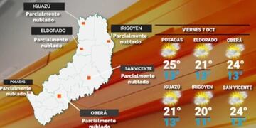 Viernes con mejora en el clima y aumento de temperaturas en Misiones.
