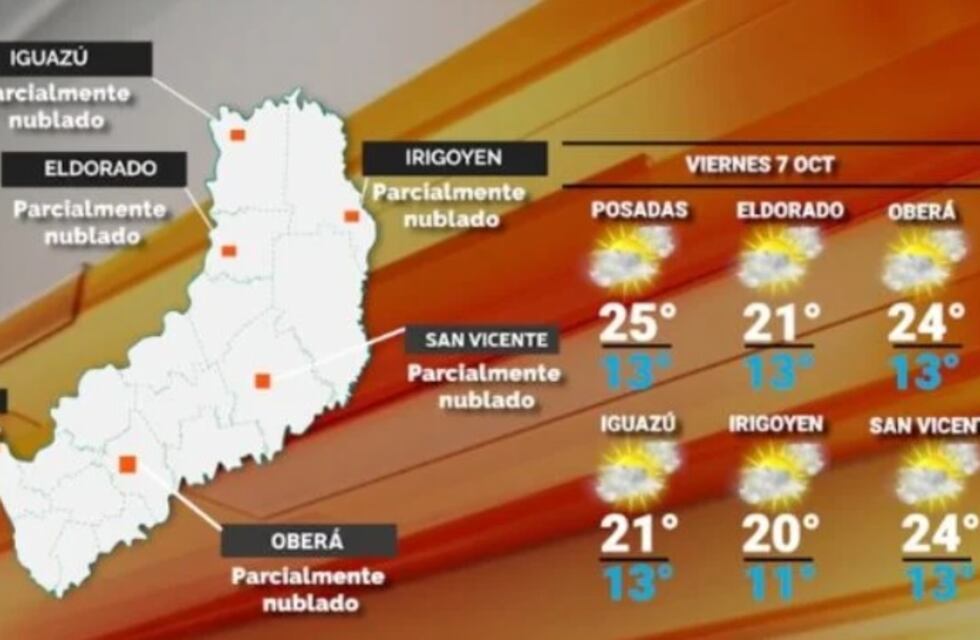 Viernes con mejora en el clima y aumento de temperaturas en Misiones