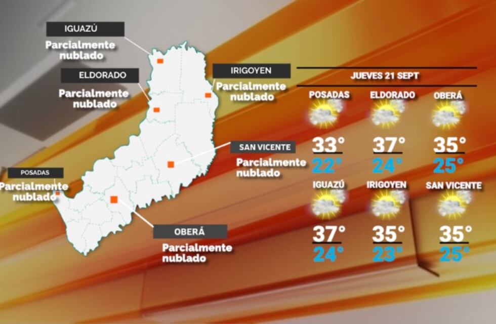 Jornada calurosa y sin lluvias en Misiones
