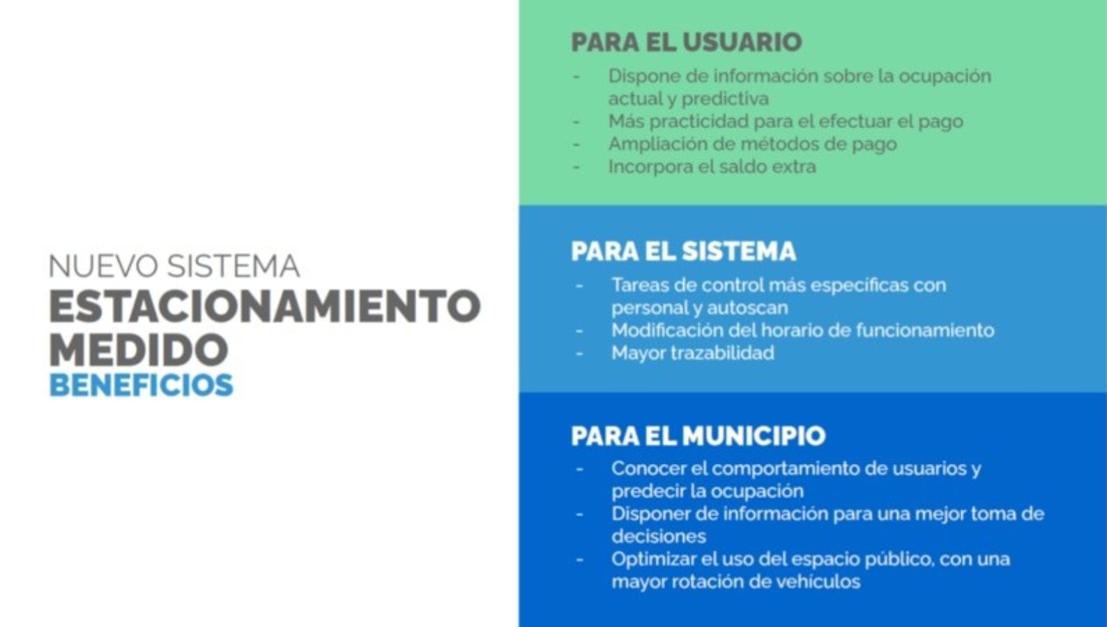 Nuevo sistema de estacionamiento medido en Rosario