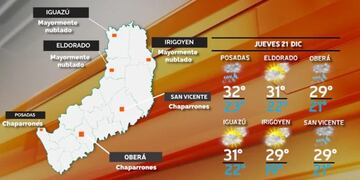 Jueves con posibilidad de lluvias en Misiones.