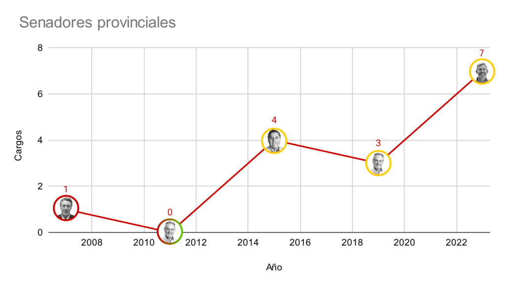 Cuadros históricos del radicalismo.