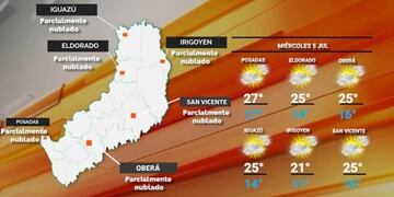 Mitad de semana con temperaturas cálidas en Misiones.
