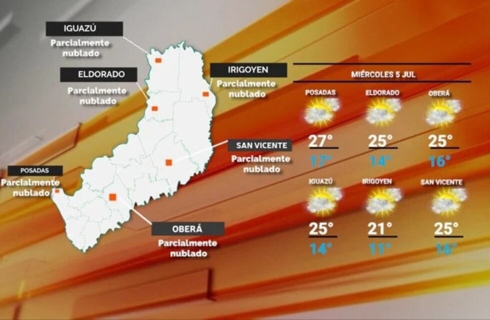 Mitad de semana con temperaturas cálidas en Misiones
