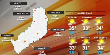 Martes con temperaturas en alza y despejado en Misiones.
