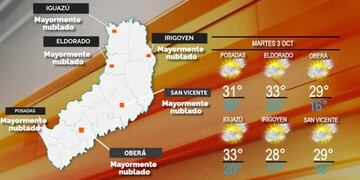 Clima inestable para este martes en Misiones.