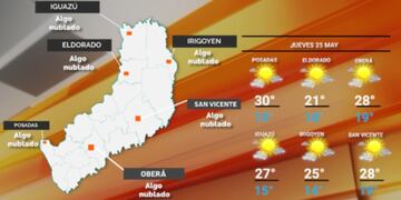 Jueves patrio con sol y cálido en Misiones.