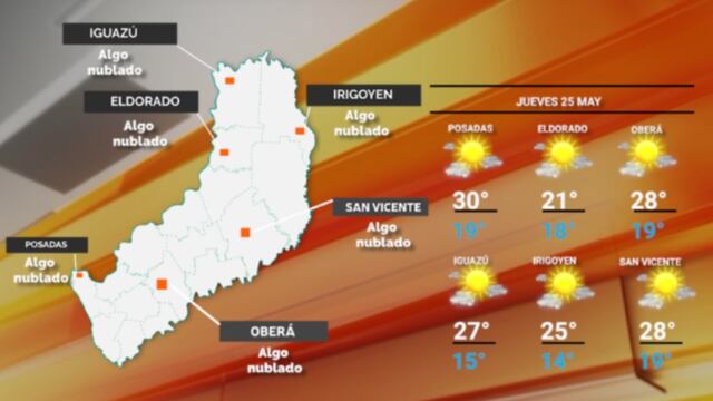 Jueves patrio con sol y cálido en Misiones.