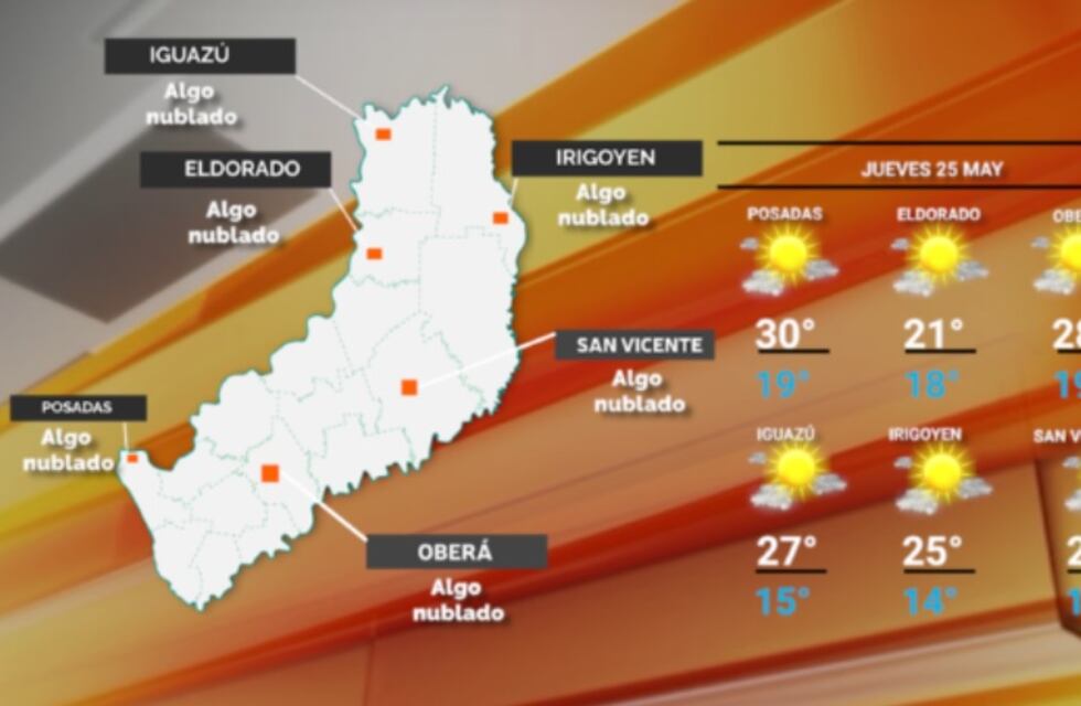 Jueves patrio con sol y cálido en Misiones